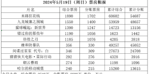 《末路狂花钱》迅雷BT资源下载[Mp4]4K高清[1080P]百度网盘缩略图