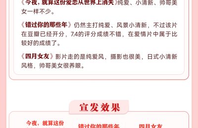 520档期，许光汉人气爆棚，有望夺冠！佐藤健和长泽雅美新片评价两极分化缩略图