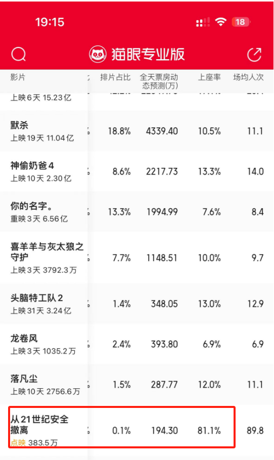 张若昀新片《从21世纪安全撤离》点映爆满，观众热情高涨！