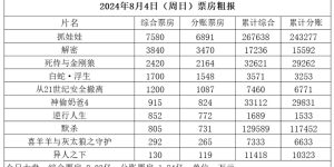 《抓娃娃》百度云网盘资源下载国语中字1080p免费资源下载在线观看缩略图