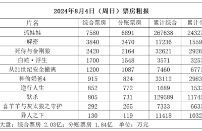 《抓娃娃》百度云网盘资源下载国语中字1080p免费资源下载在线观看缩略图