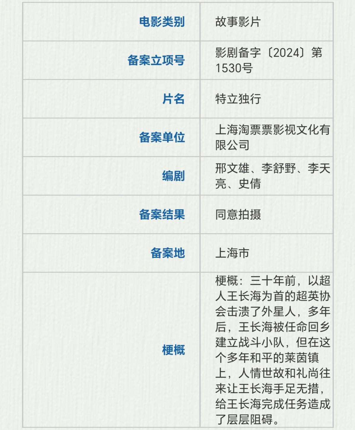 《特立独行》：《这个杀手不太冷静》导演的新冒险，淘票票带你飞！