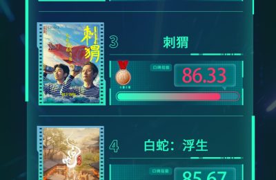 2024年第35周电影频道M指数热映电影口碑榜出炉啦！缩略图