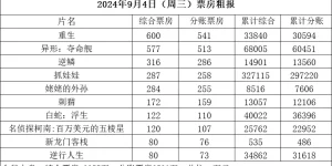 《重生》百度云在线免费观看【1280P高清阿里云盘】资源下载缩略图