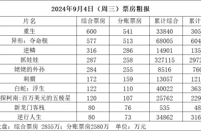 《重生》百度云在线免费观看【1280P高清阿里云盘】资源下载缩略图