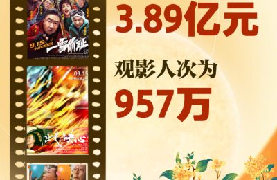 中秋电影票房破3.89亿，观众近千万！缩略图