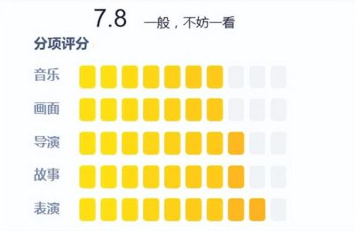 纽约的爱情故事——《老爸老妈的浪漫史第一季》缩略图